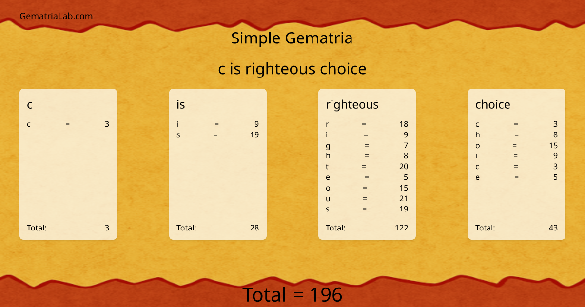 c is righteous choice in simple Gematria